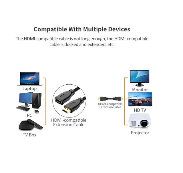 Adaptador Cabo Hdmi Extensor  M/F 10cm - Foto 2