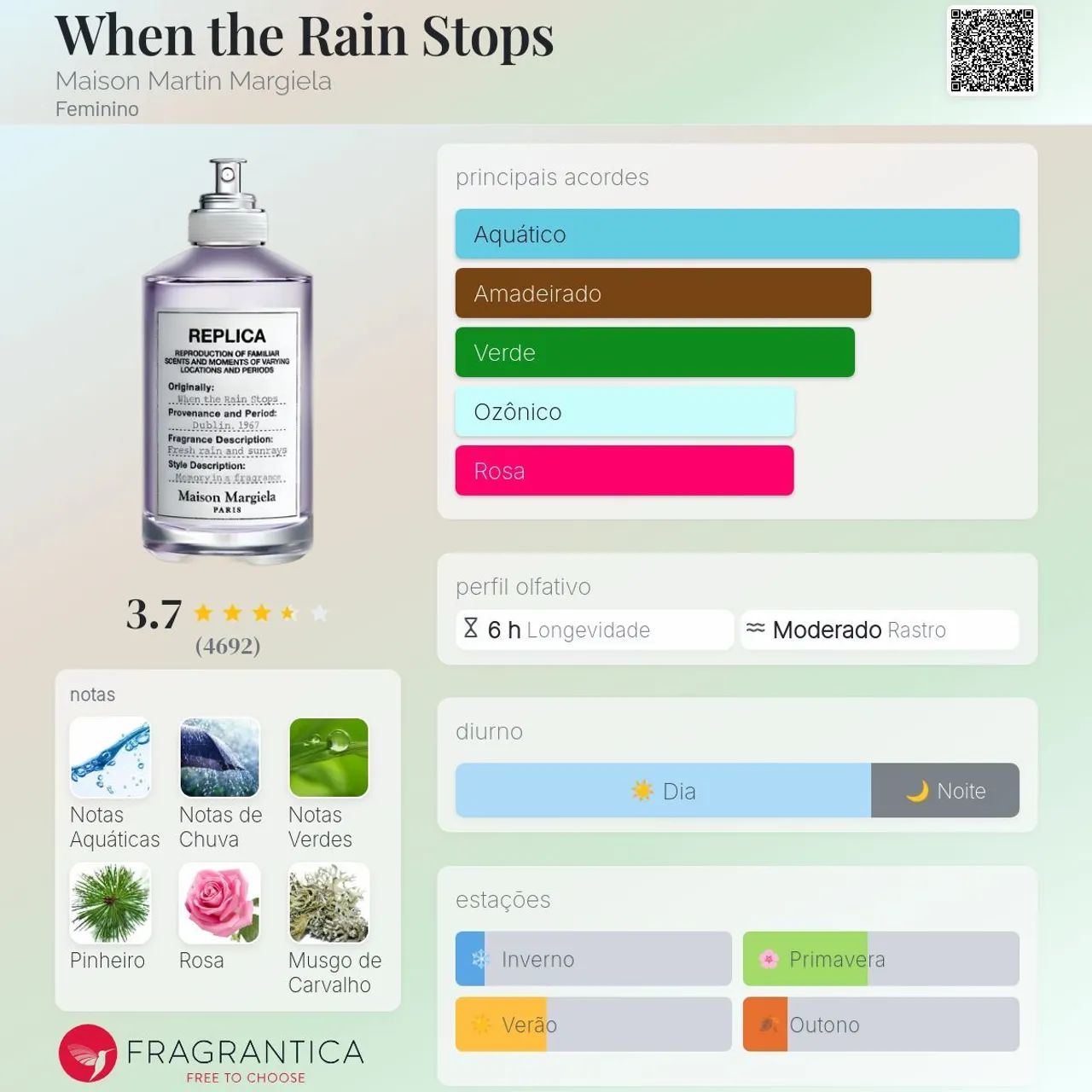 Perfume When the Rain Stops Maison Margiela 100 ml - Foto 2