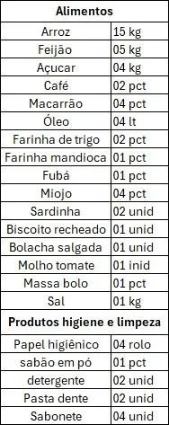 Cesta básica  - Foto 2