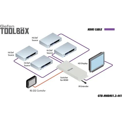 Gefen Toolbox Hdmi Switcher 4x1 - Foto 3