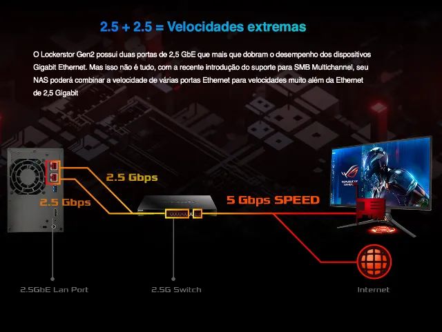STORAGE NAS ASUSTOR LOCKERSTOR 2 - Foto 6