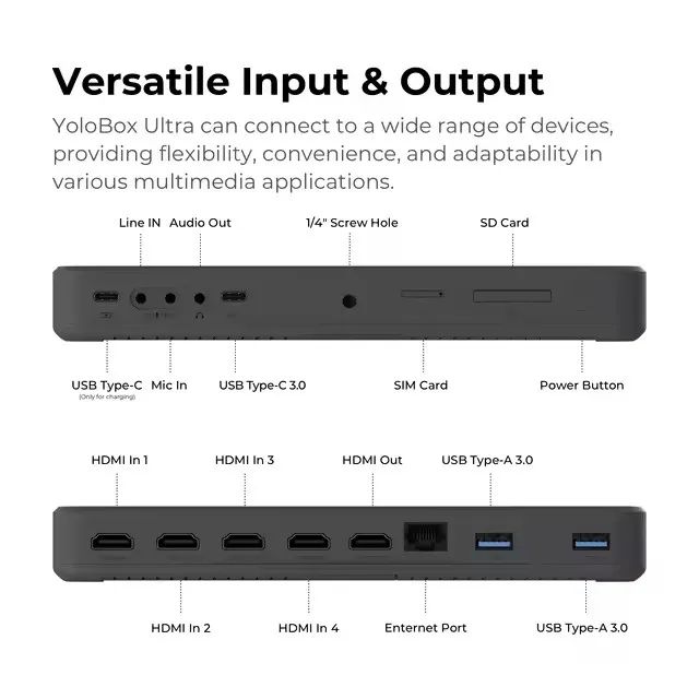 Monitor E Switcher De Corte  Yololiv Yolobox Ultra All-in-one (NOVO) - Foto 5
