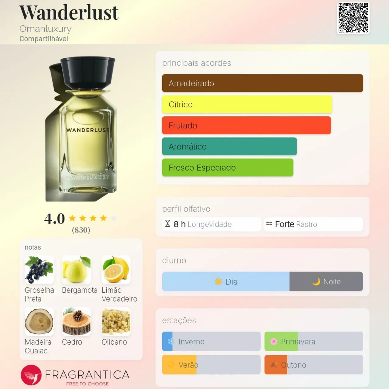 Wanderlust ? Omanluxury | Decant 20 mL