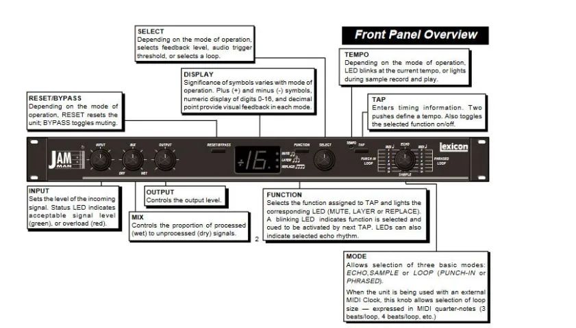 Lexicon JamMan Digital DelayLooper Effects Unit 30+ Memory