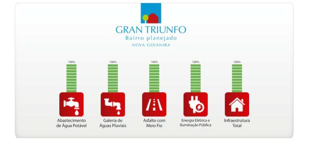 Loteamento Nova Goianira (Oportunidade) - Foto 6