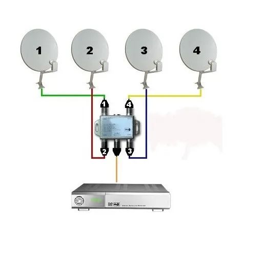 Chave Diseqc 4x1 Universal para Antena banda KU - Foto 3