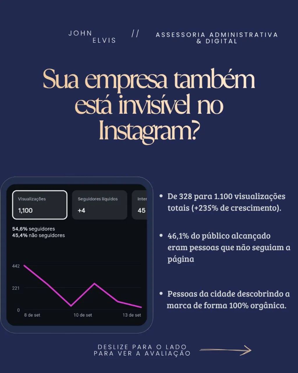 Assistente virtual  - Foto 2