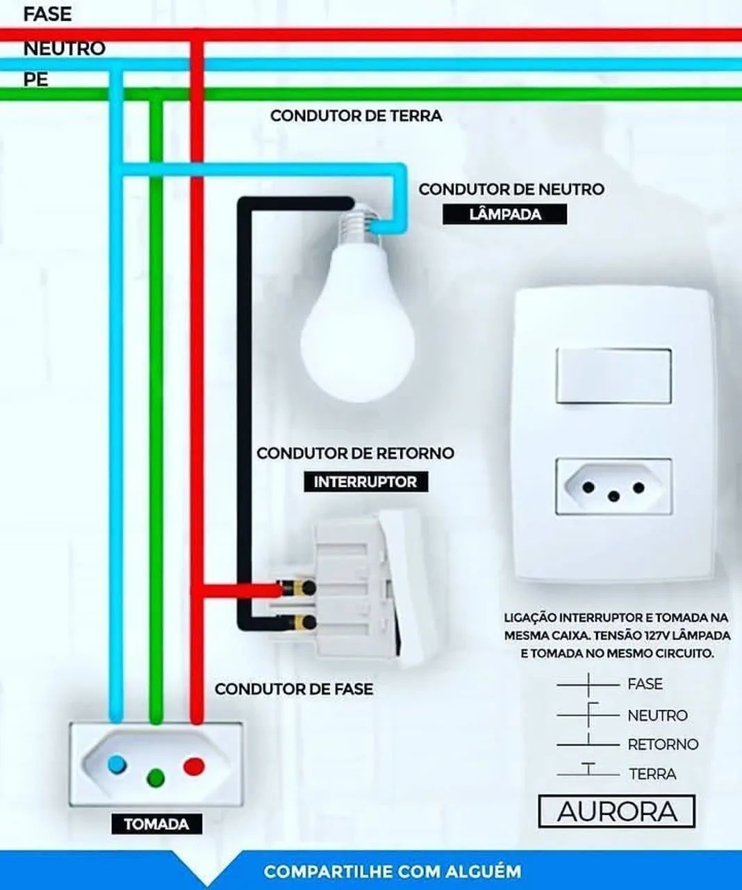 Eletricista/ soluções elétricas  - Foto 2