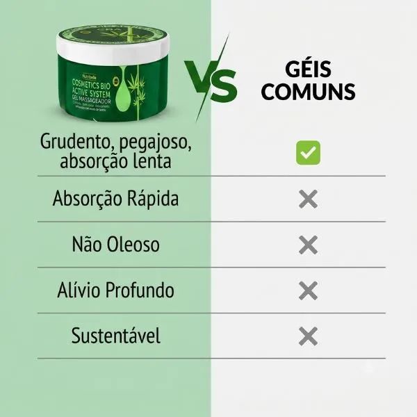 Gel Massageador Cosmects Bio Active System CBA BioInnova 250gr - Foto 4