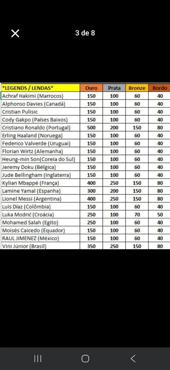 Legend 2026 Messi Gold (leia anúncio) - Foto 2