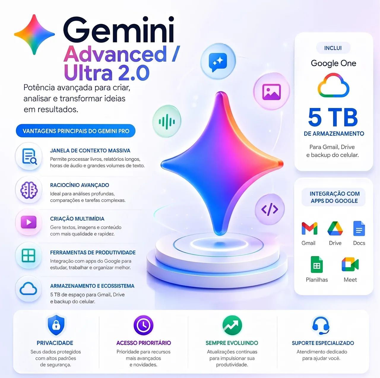 Google Drive 5TB e Gemini pro