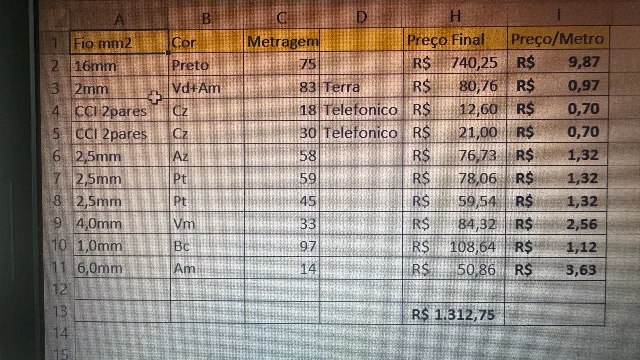 Lote Cabos Elétricos ( Fim de Obra )  - Foto 2