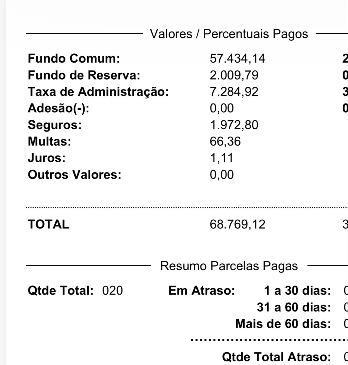 Consórcio ativo Sicoob 