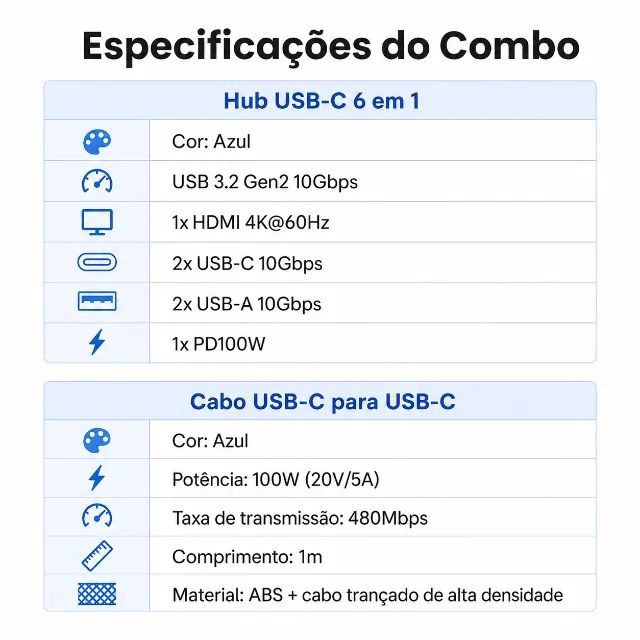 Kit Hub Ugreen Uno 6 em 1 Azul + Cabo USB-C 100W 1m - Foto 2