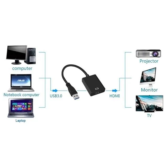 Adaptador Usb para Hdmi 3.0 conversor de vídeo para notebook Pc - Foto 3