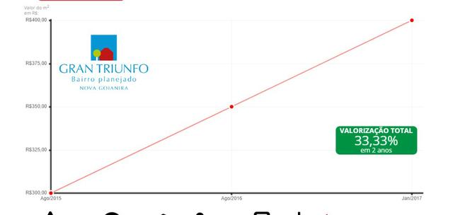 Loteamento Nova Goianira (Oportunidade) - Foto 5