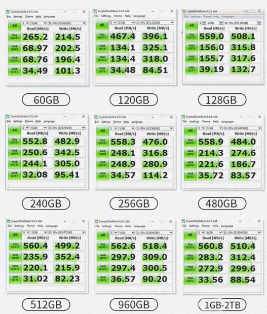 SSD ACOS 128Gb SATA III Original Para Computador, Notebook, ultrabook, ps4, Xbox one NOVO - Foto 4