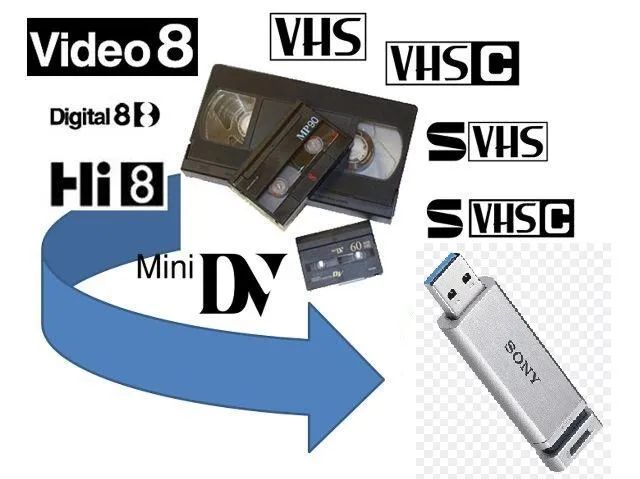 Vhs para formatos digitais