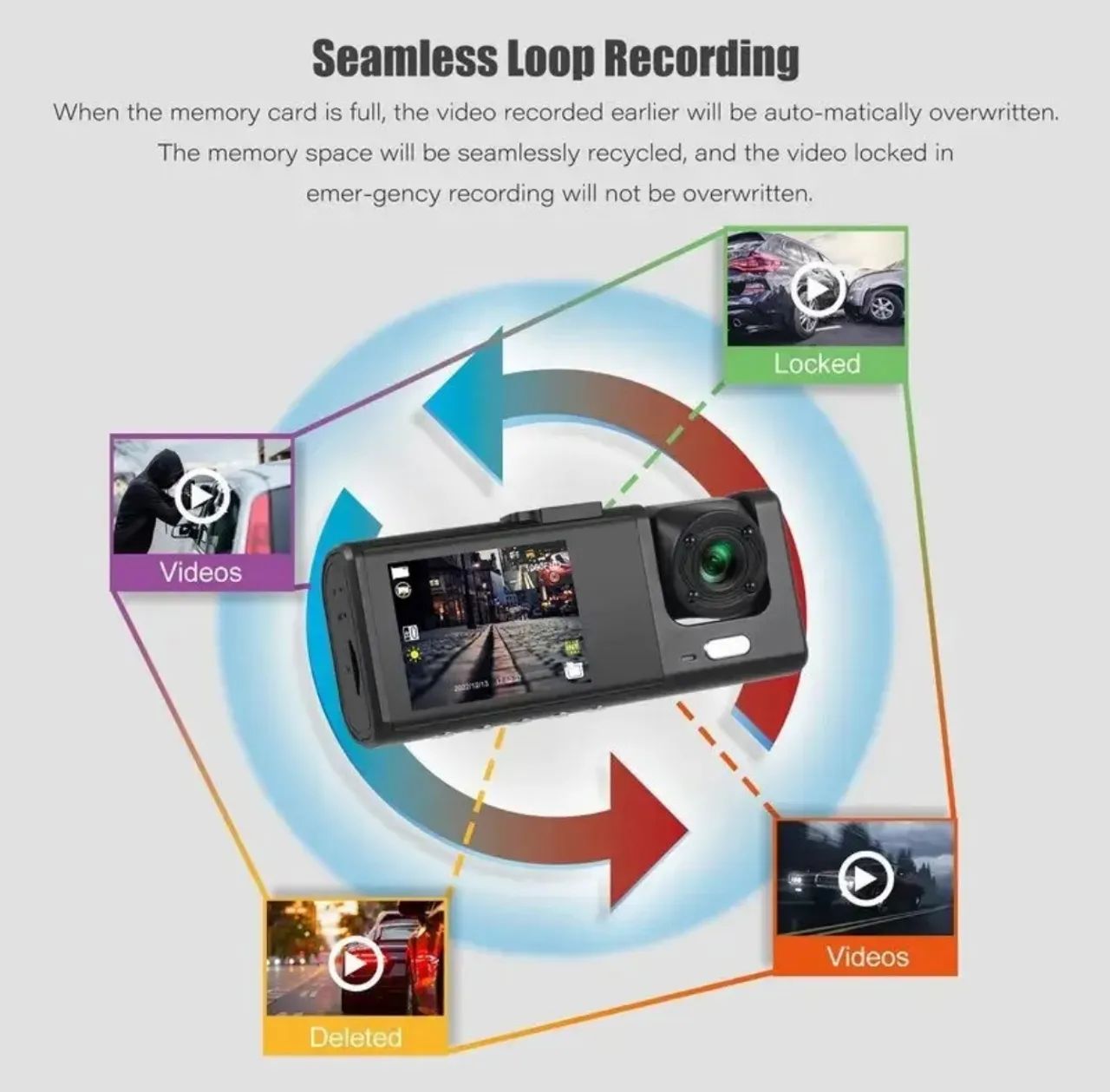 Câmera De Painel De Carro 1080p Lentes+wif+câmera De Visão - Foto 4