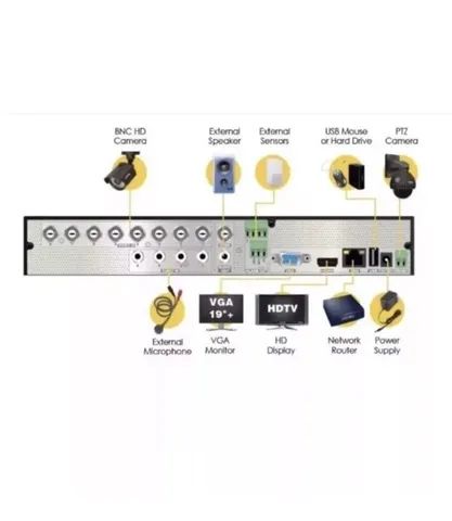 dvr digital 8canais Qsee  fullhd qth84  AHD  com nuvem português 1080P HD 1TB - Foto 4