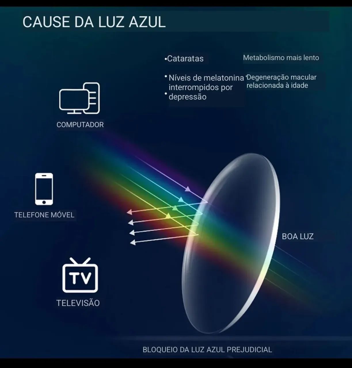 Óculos de sol polarizados com proteção UV e proteção luz azul.  - Foto 2