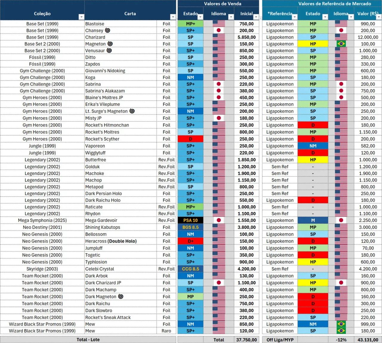 Carta Pokémon - Preços na Tabela - Foto 2