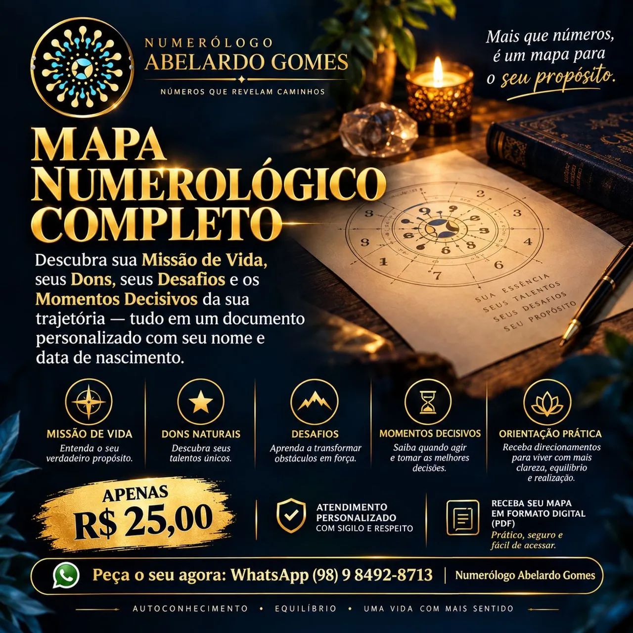 MAPA NUMEROLÓGICO 