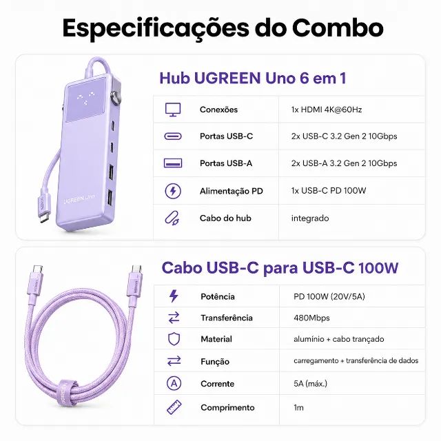 Kit Hub UGREEN Uno 6 em 1 Roxo + Cabo USB-C 100W 1m - Foto 4