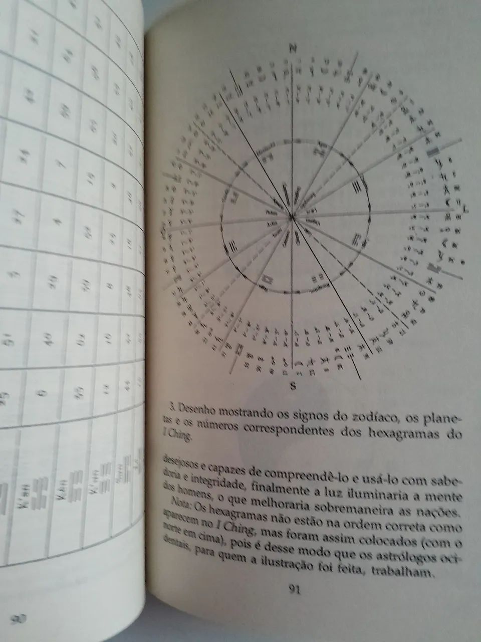 O I Ching e você - Foto 3