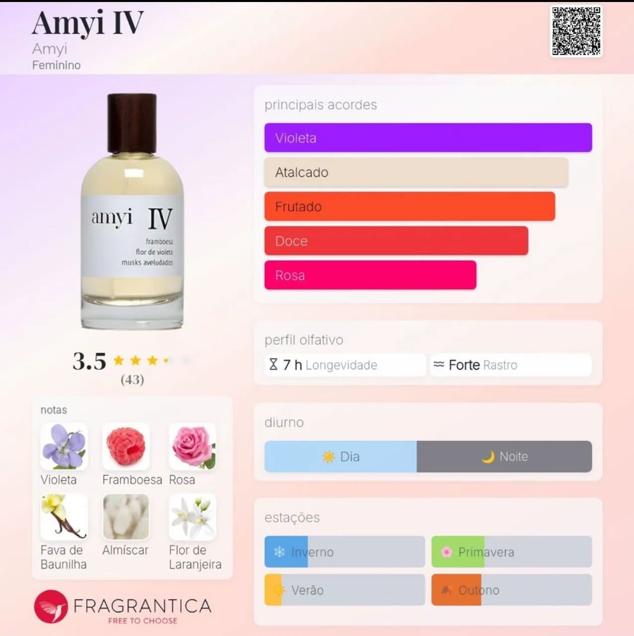 Amyi IV - Vendo ou Troco | Perfume de nicho Raríssimo + brinde exclusivo