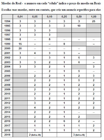 Fichas Telefonicas Antigas - Foto 3