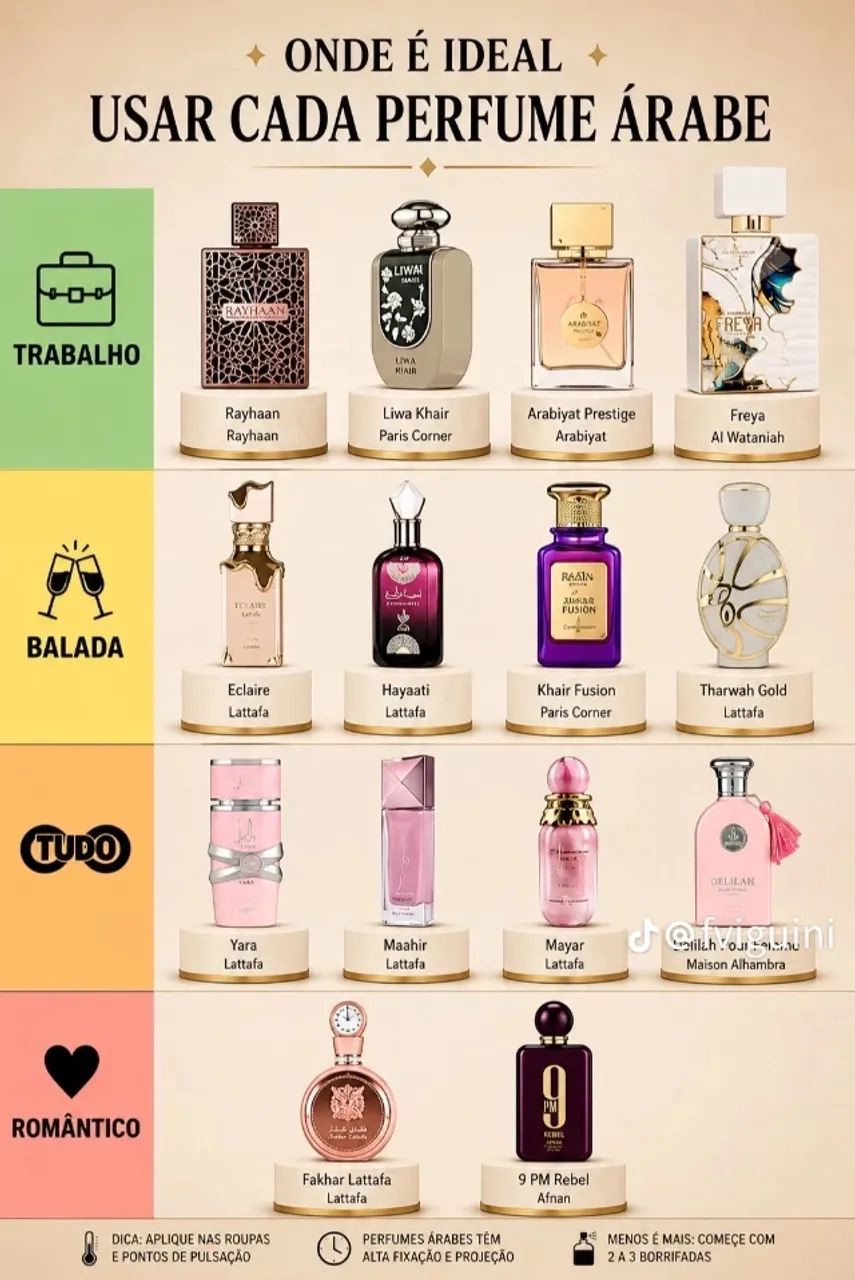 Perfumes árabes e internacionais.