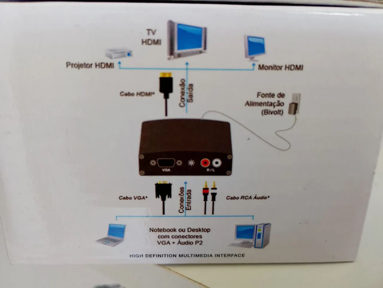 Conversor HDMI para VGA com Áudio - Novo