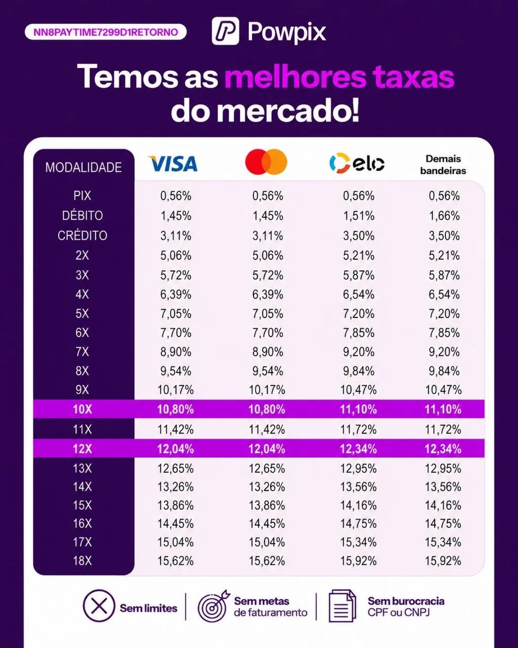 Máquinas e redução de taxas  - Foto 4