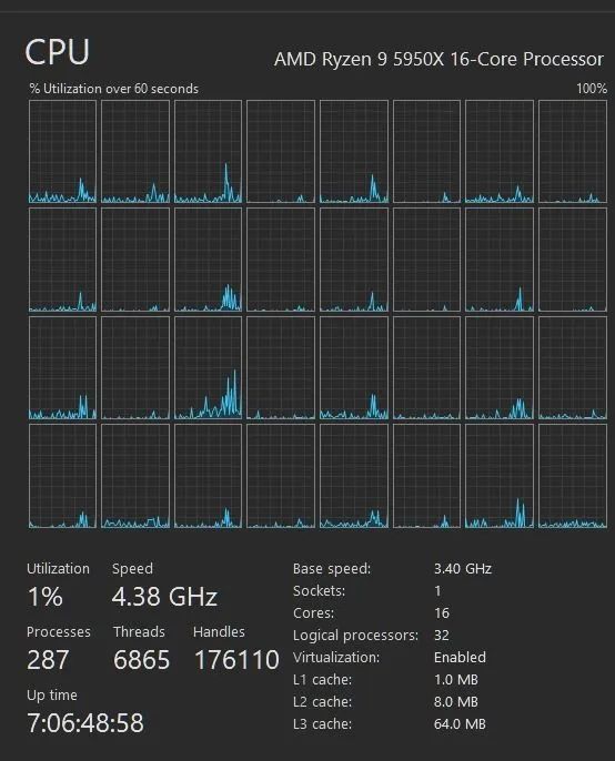 Processador AMD Ryzen 5950x - Foto 2