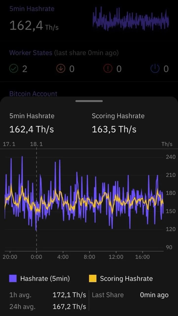 S19 XP 151TH BITMAIN ANTMINER - Foto 2