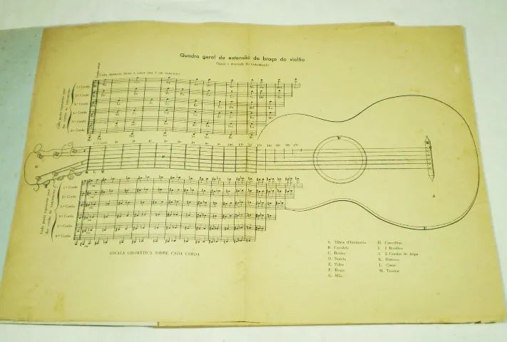 Matteo Cod Livro - Método antigo para violão de Matteo Carcassi.- Cód. 605 ...