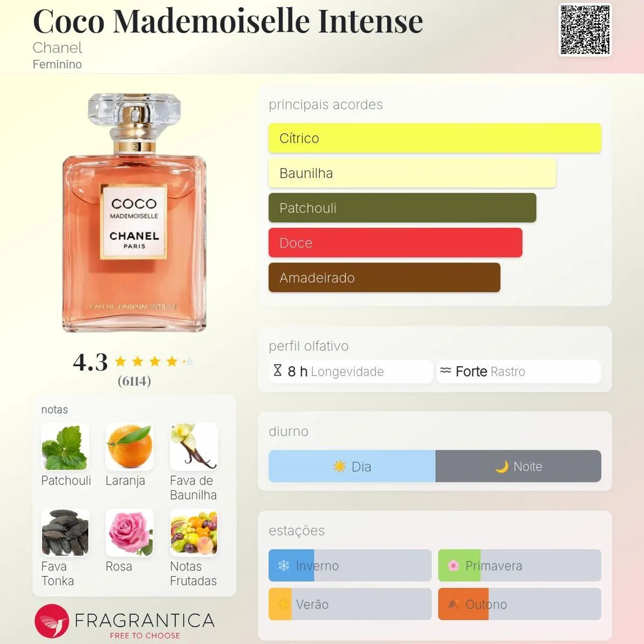 Prada candy, miss dior edp e Mademoiselle Intense  - Foto 3