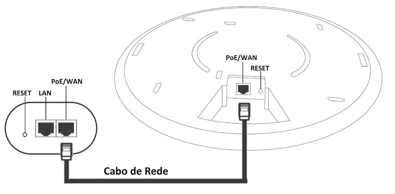 Access point ap310 Intelbras roteador  - Foto 3