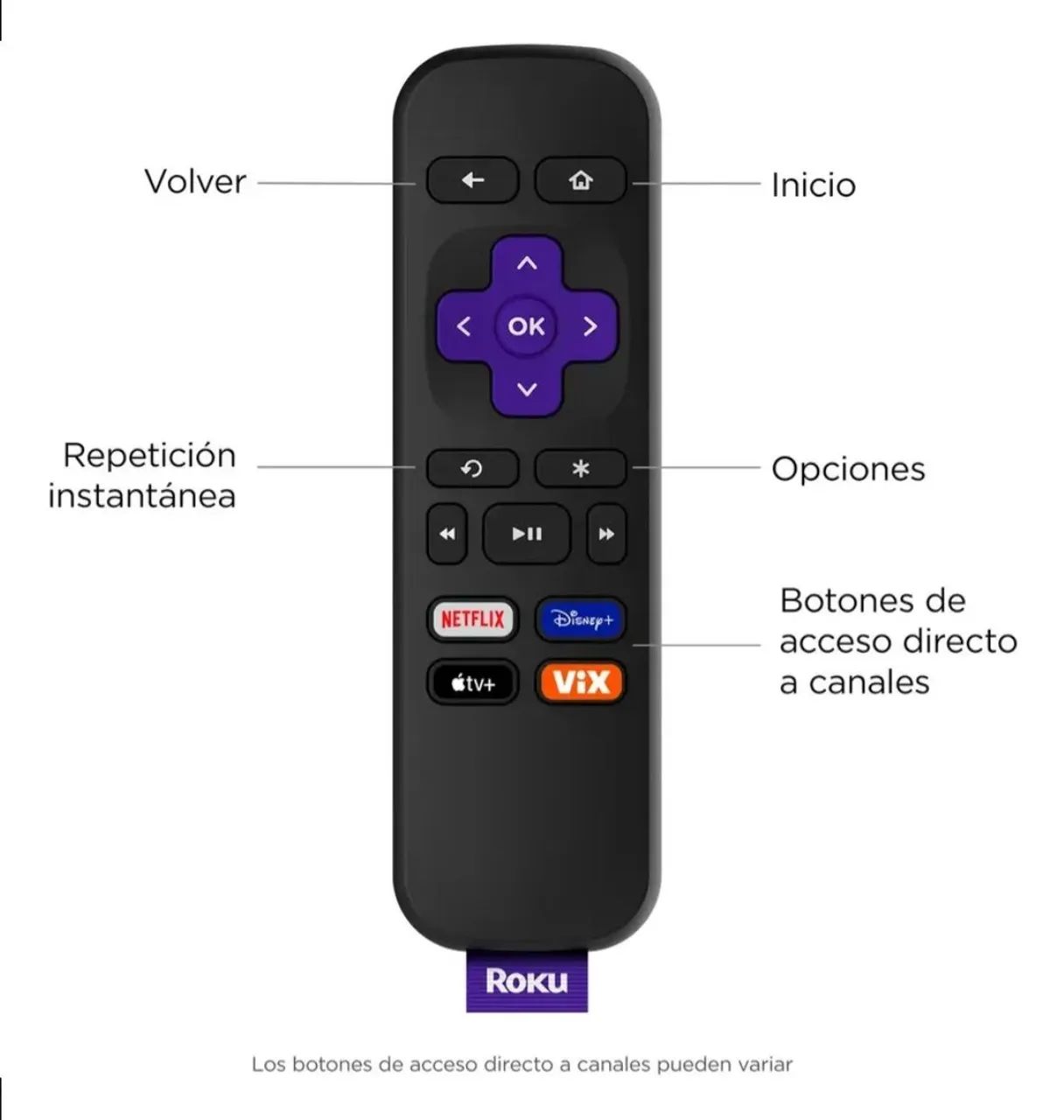 Roku Express Full HD - Foto 4