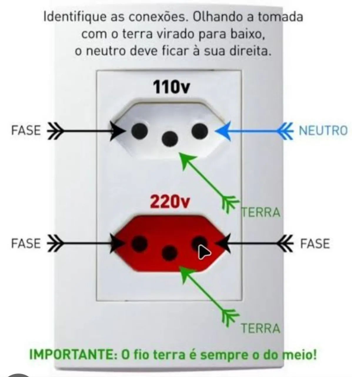 Instalações e Reparos Residenciais - Foto 2