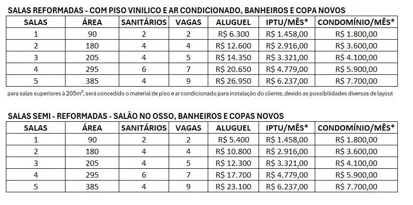 Comercial para locação em rua pública, CAMINHO DAS ÁRVORES, Salvador, BA - Foto 9