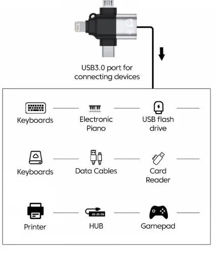 Adaptador OTG IOS V8 Tipo C KNUP HM006  - Foto 4