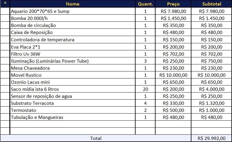 Aquário Jumbo 1.100 Litros Franco Aquarismo  - Foto 2