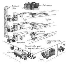 Acervo técnico com CAT - PMOC - Foto 3