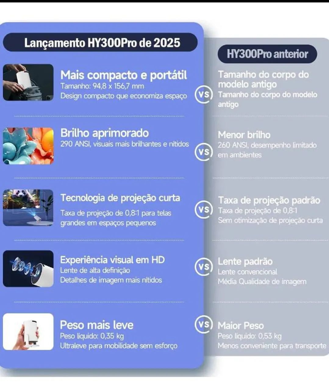 Vendo Projetor original Hy300 Magcubic novo na caixa com Garantia!!! - Foto 5