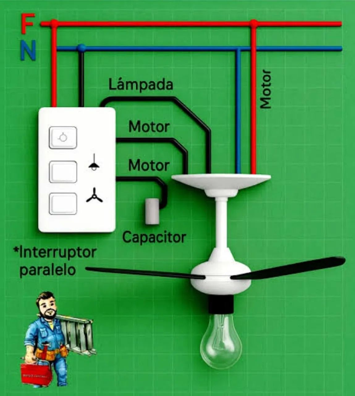 Instalações e Reparos Residenciais - Foto 4