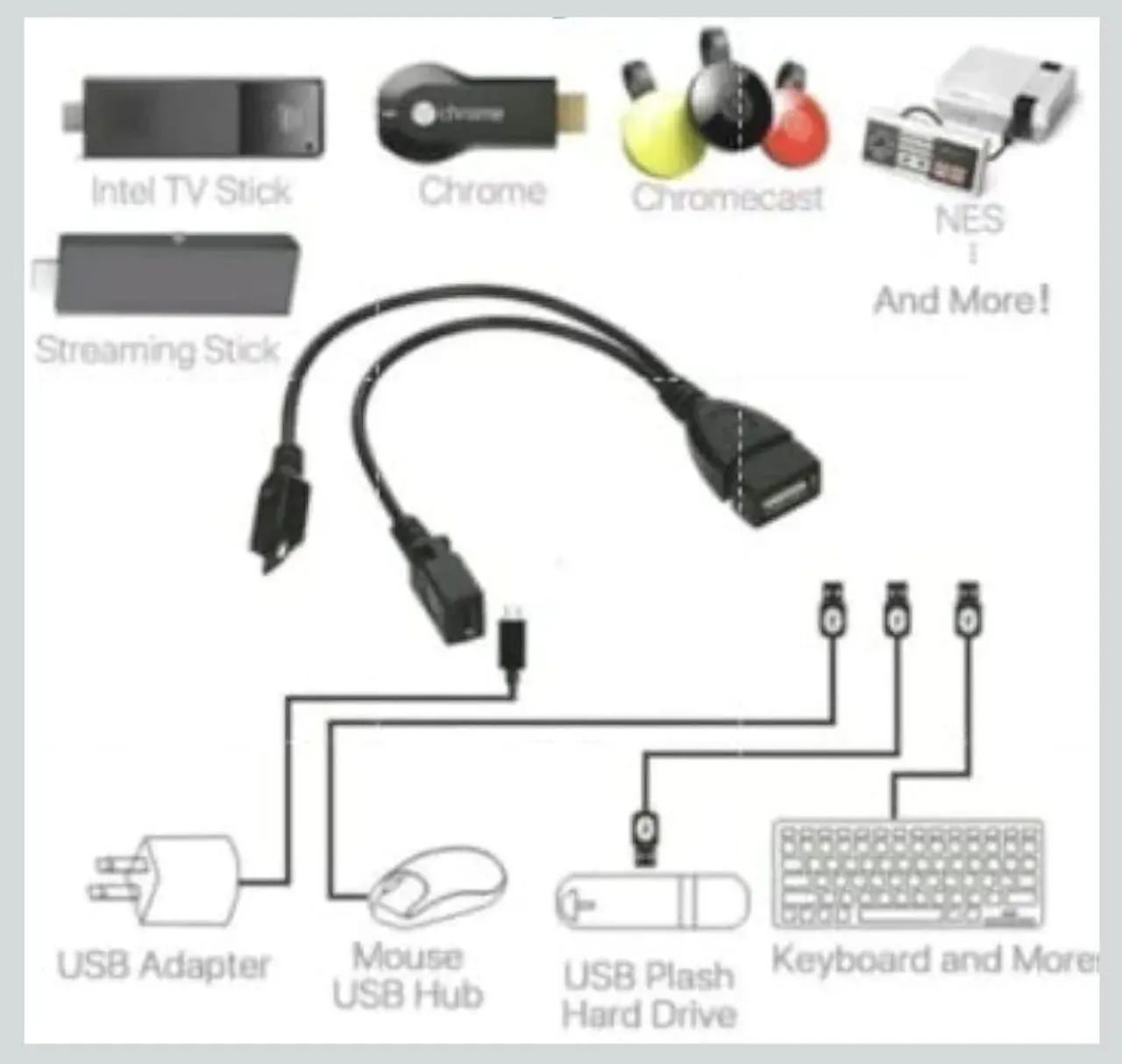 Adaptador Ethernet Micro USB pra Fire estick TV e cabo Y. - Foto 5