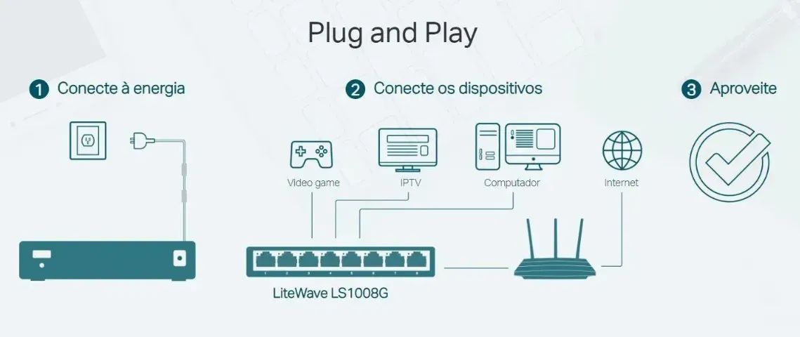 Switch Hub Tp-link 8 Portas Gigabit 10/100/1000 Ls1008g - Foto 2