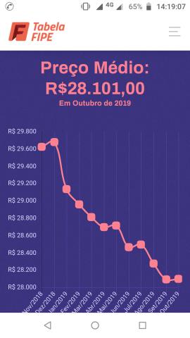 Vendo ou troco - Foto 2
